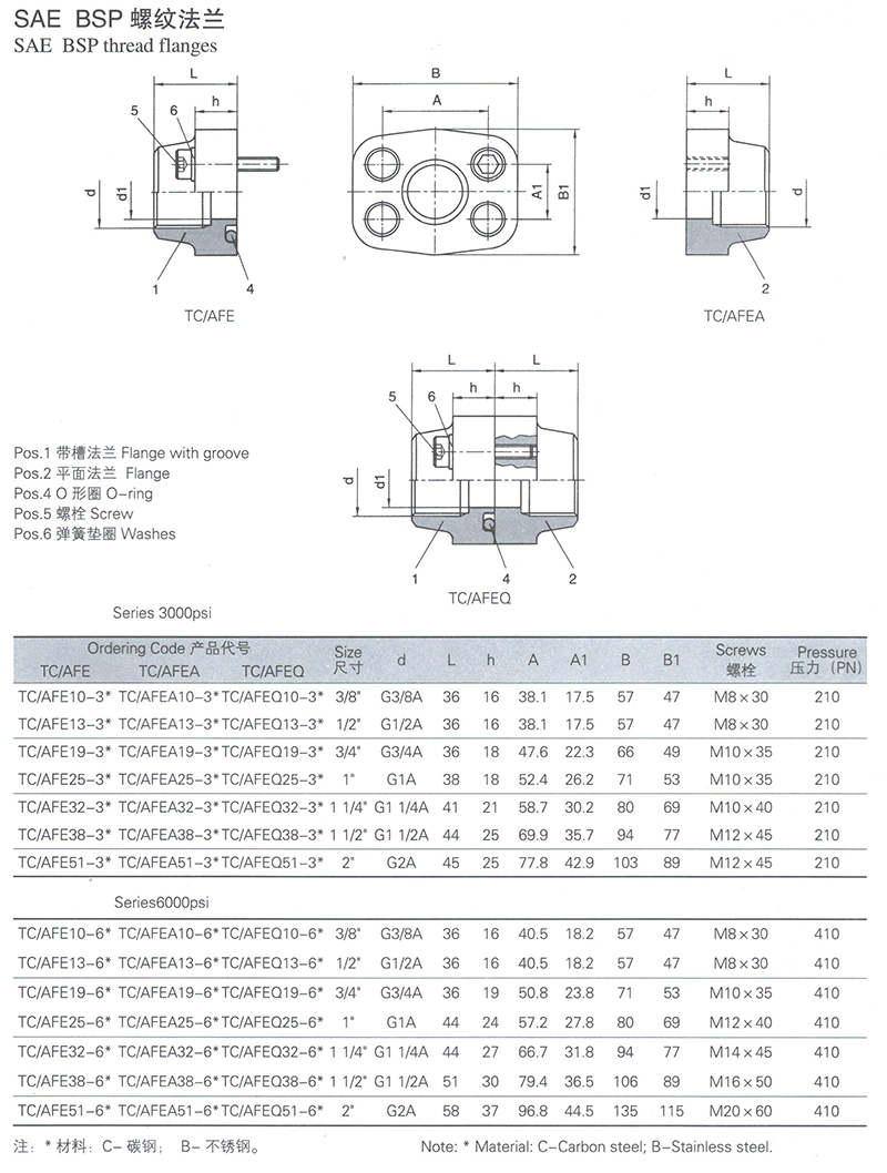 SAE BSP螺紋法蘭