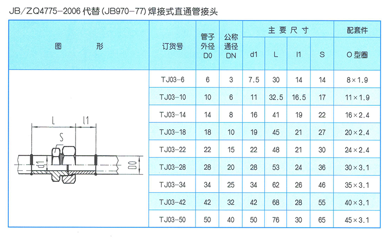 焊接式管接頭 JB-ZQ4775