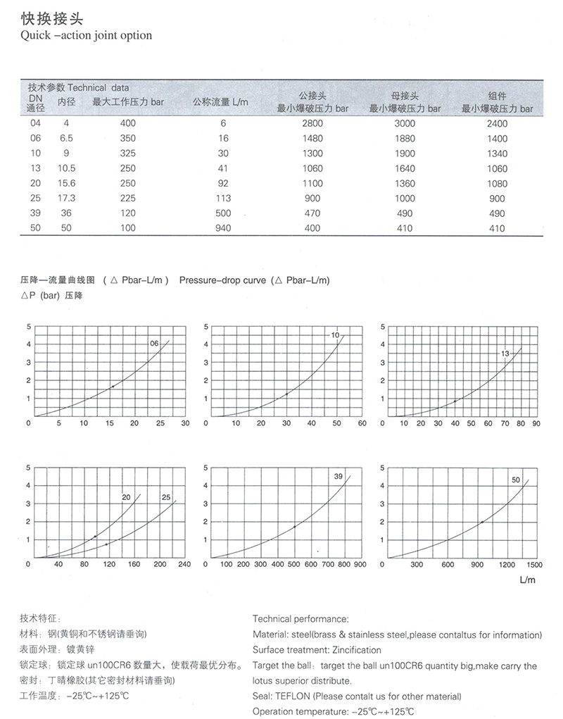 TC-BM系列快換接頭