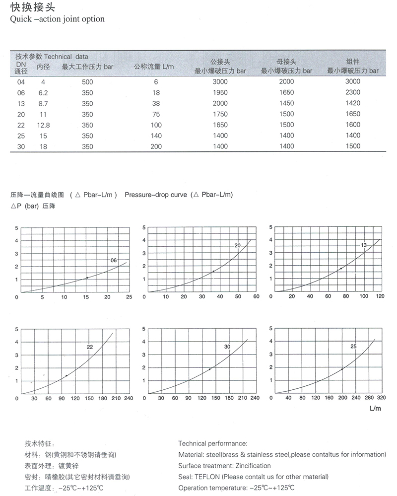 TC-CM系列快換接頭