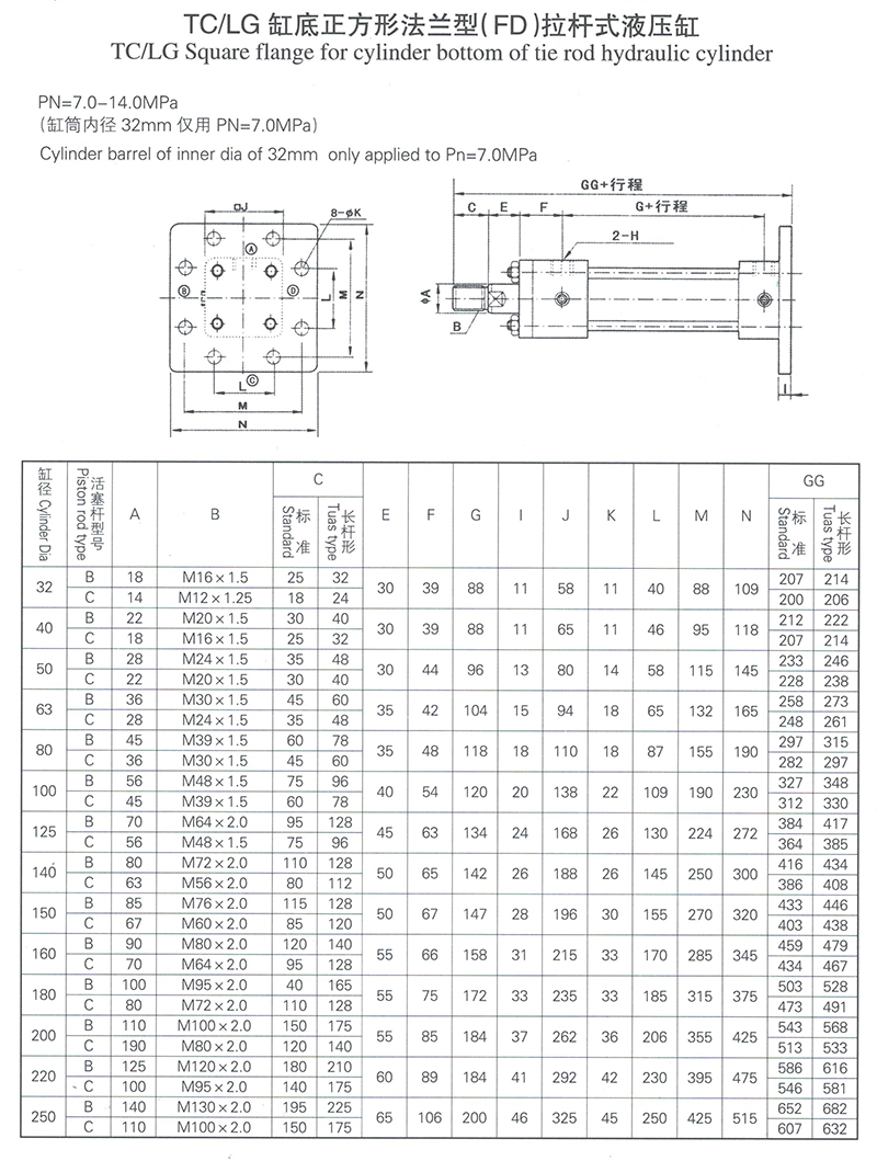 TC-LG缸底正方形法蘭型FD拉桿式液壓缸