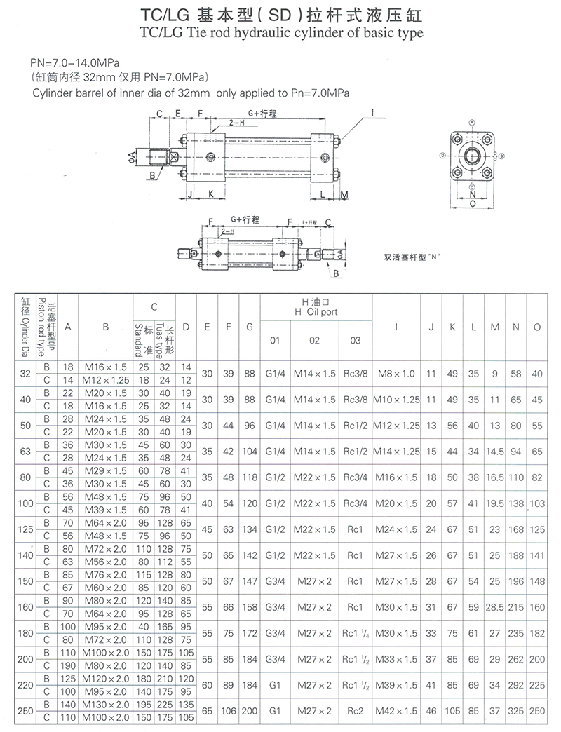 TC-LG基本型SD拉桿式液壓缸