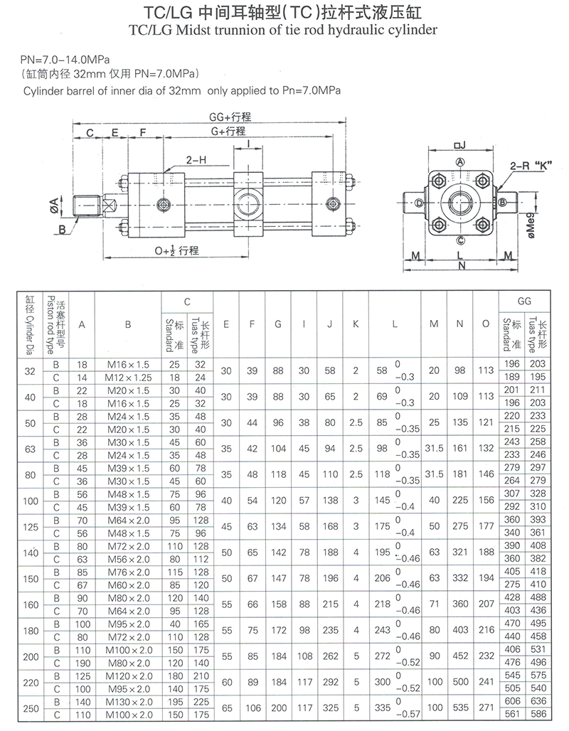 TC-LG中間耳軸型TC拉桿式液壓缸