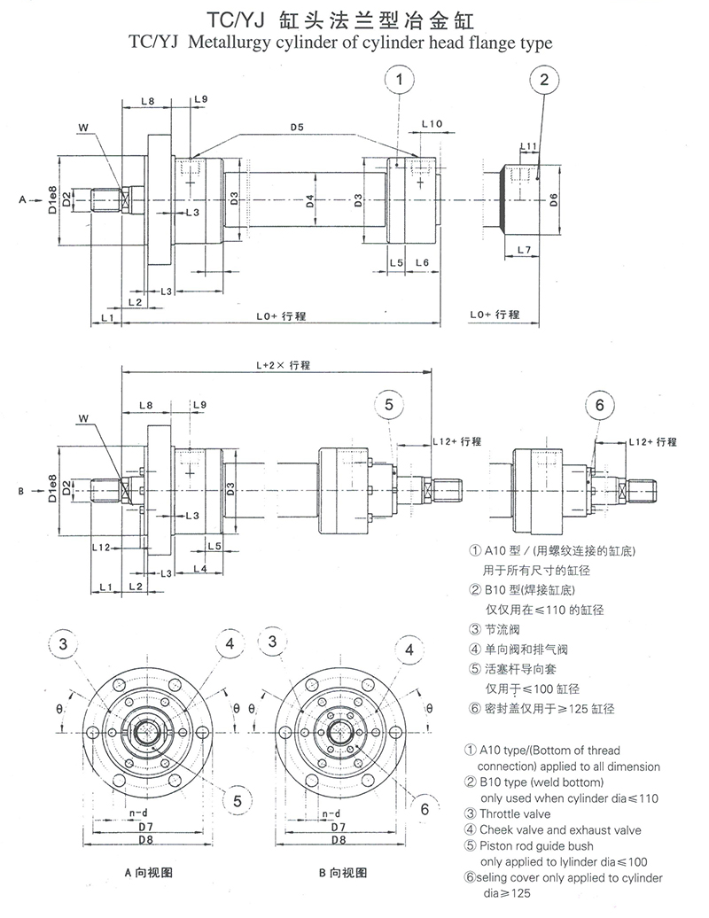 TC-YJ缸頭法蘭型冶金缸