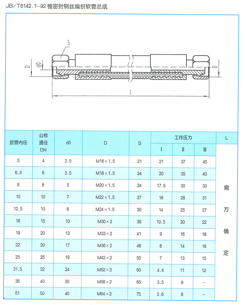 液壓軟管總成 JB-T6142.1