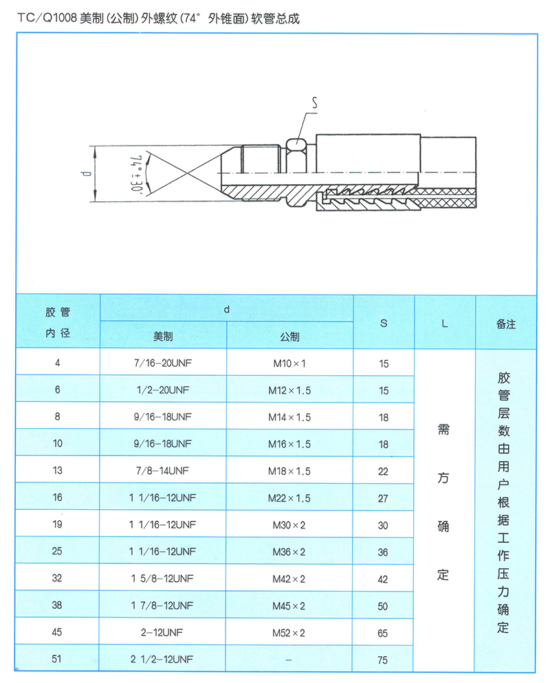 液壓軟管總成 TC-Q1006