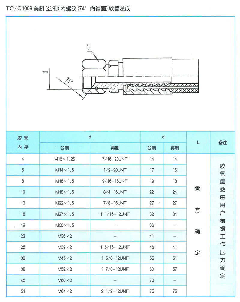 液壓軟管總成 TC-Q1009