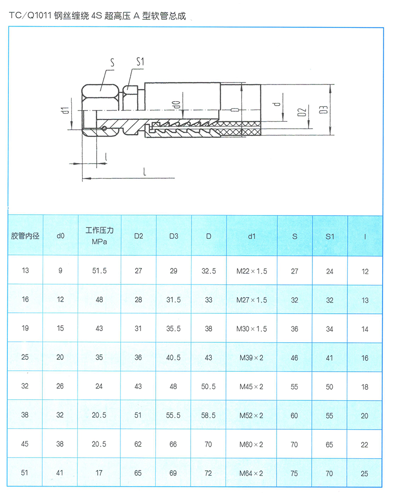 液壓軟管總成 TC-Q1011