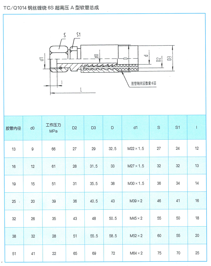 液壓軟管總成 TC-Q1014