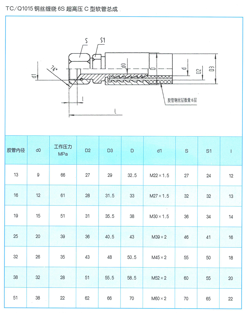 液壓軟管總成 TC-Q1015