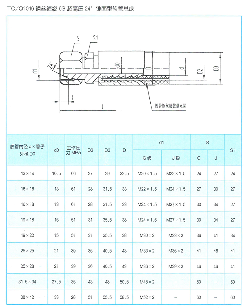 液壓軟管總成 TC-Q1016