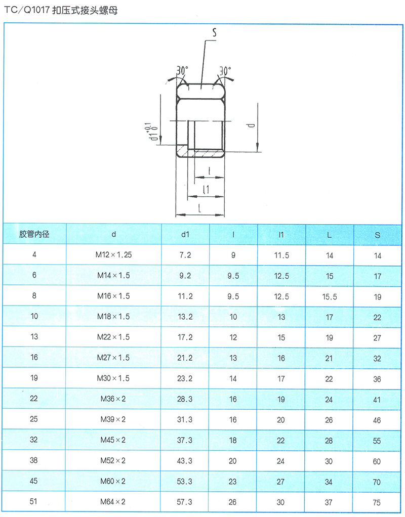 液壓軟管總成 TC-Q1017