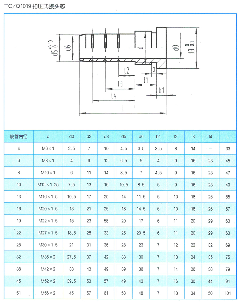 液壓軟管總成 TC-Q1019