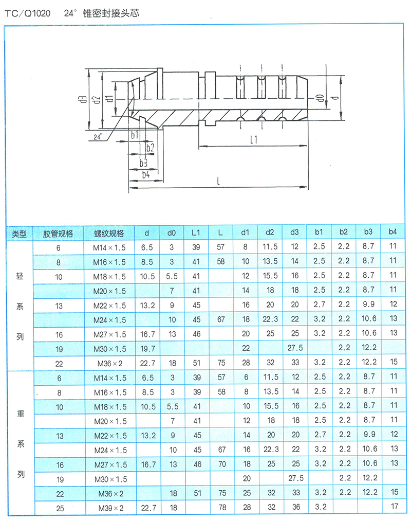 液壓軟管總成 TC-Q1020