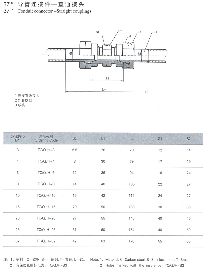 37°導(dǎo)管連接件-直通接頭