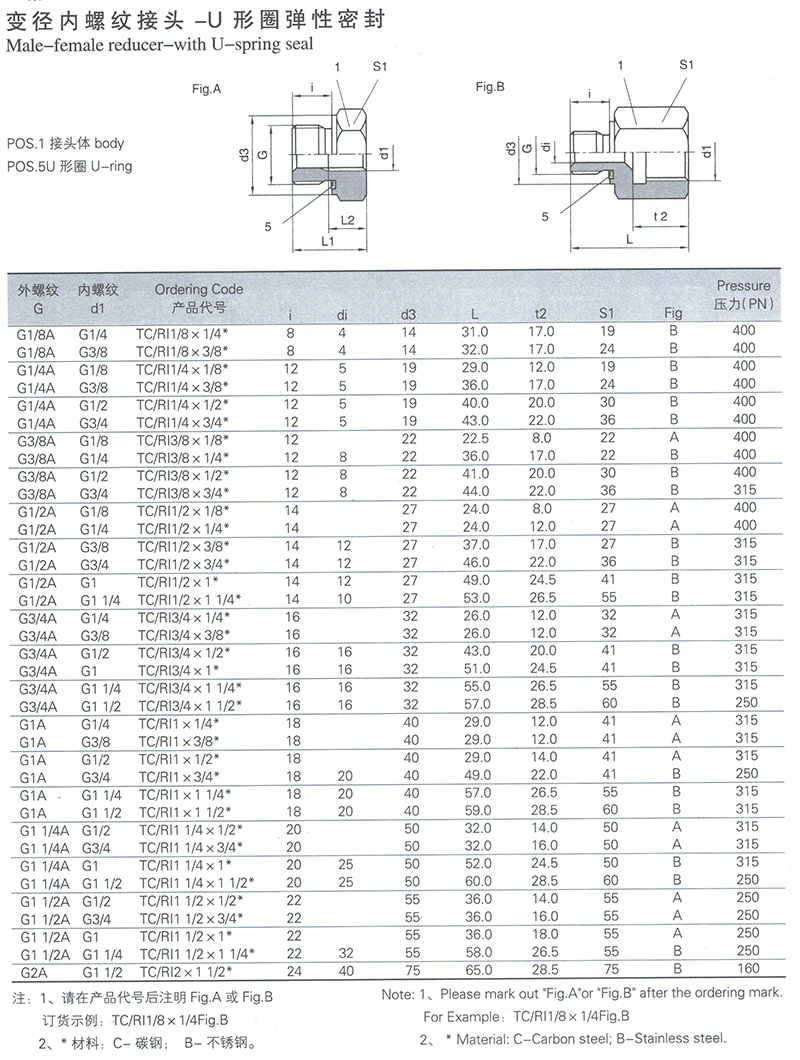 變徑內(nèi)螺紋接頭-U型圈彈性密封