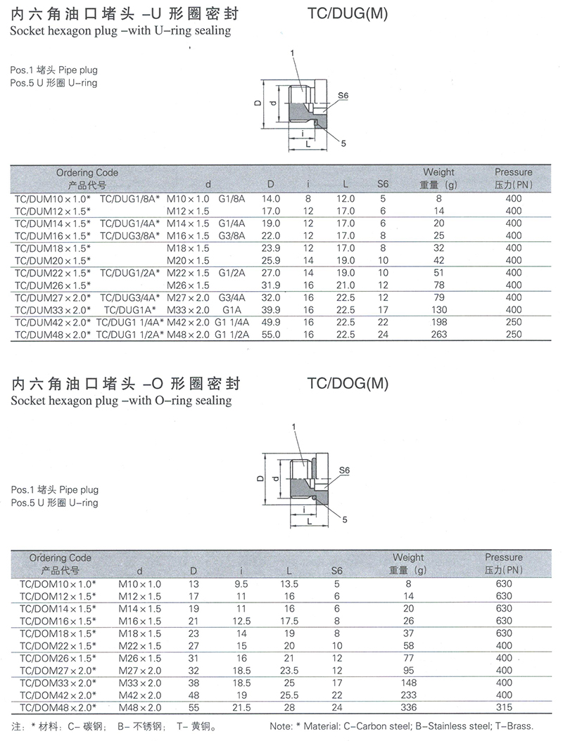 內(nèi)六角油口堵頭-O型圈密封