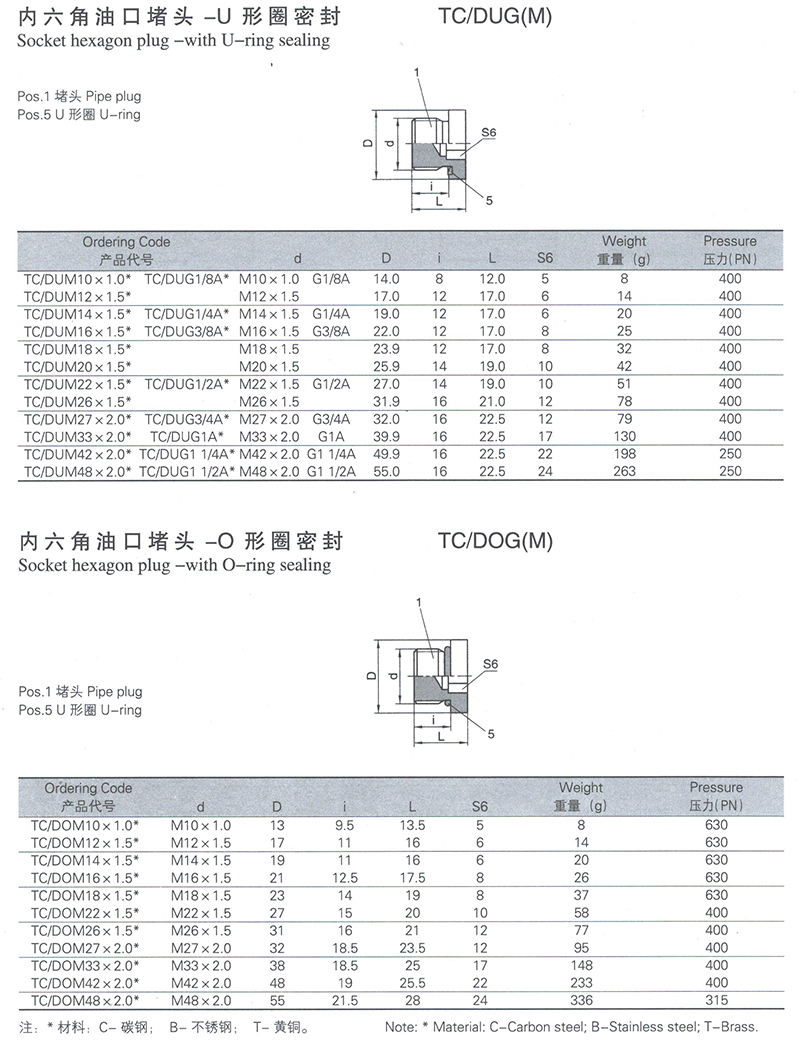 內(nèi)六角油口堵頭-U型圈密封